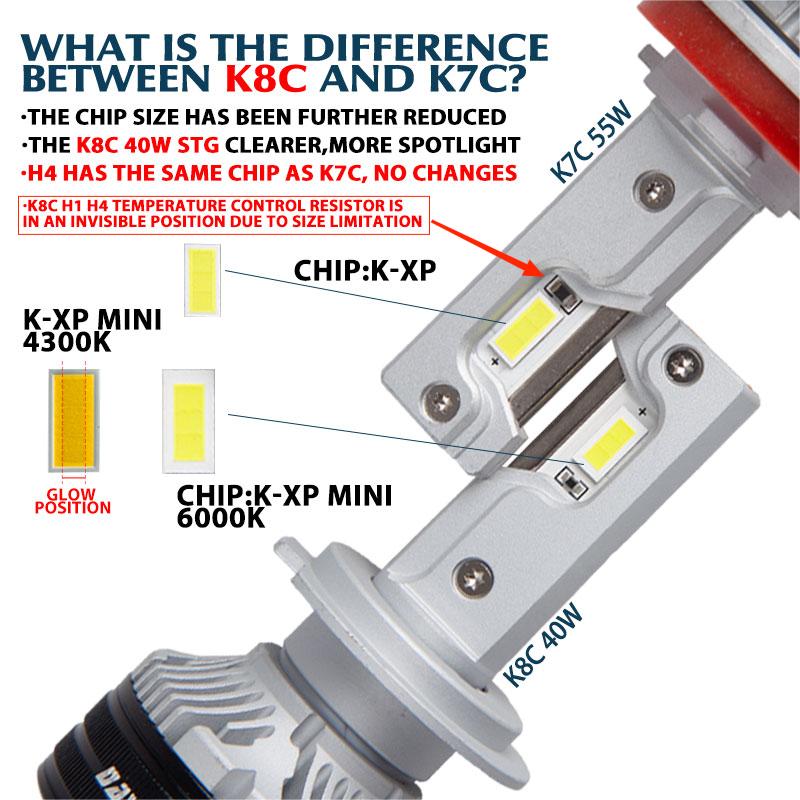 DAWNKNIGHT K8C 40 W K7C Led La – Dusk To Dawn Bulb Bewertung und Preis