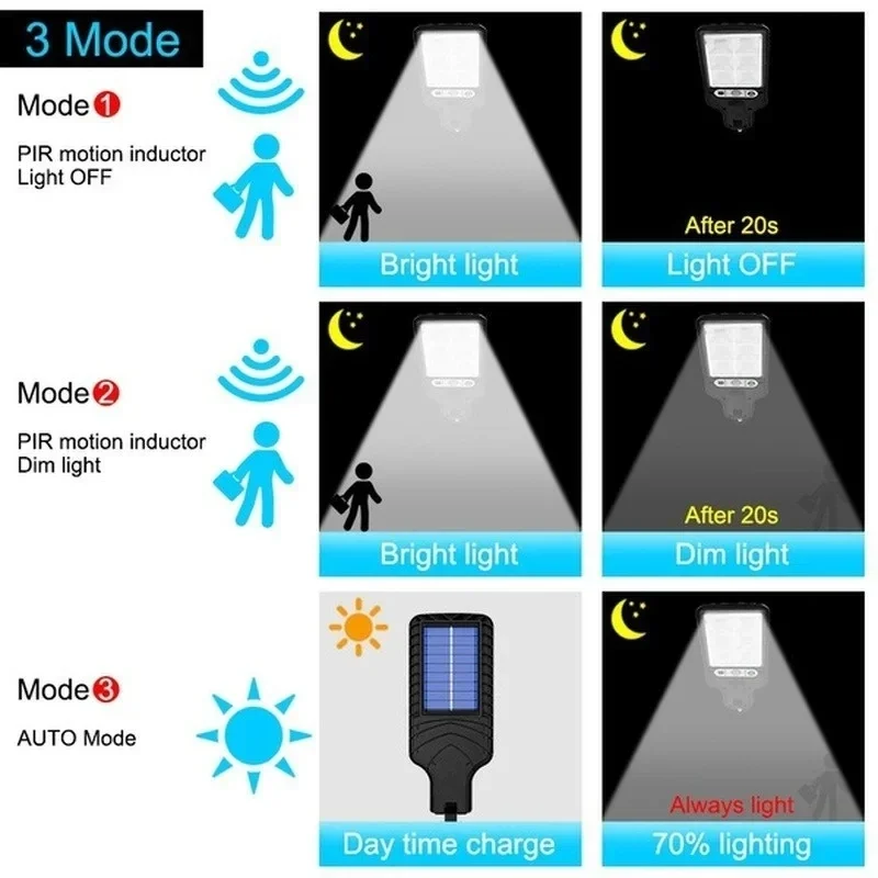 Leistungsstarke LED Solar Outd – Outdoor Lighting Wire Bewertung und Preis