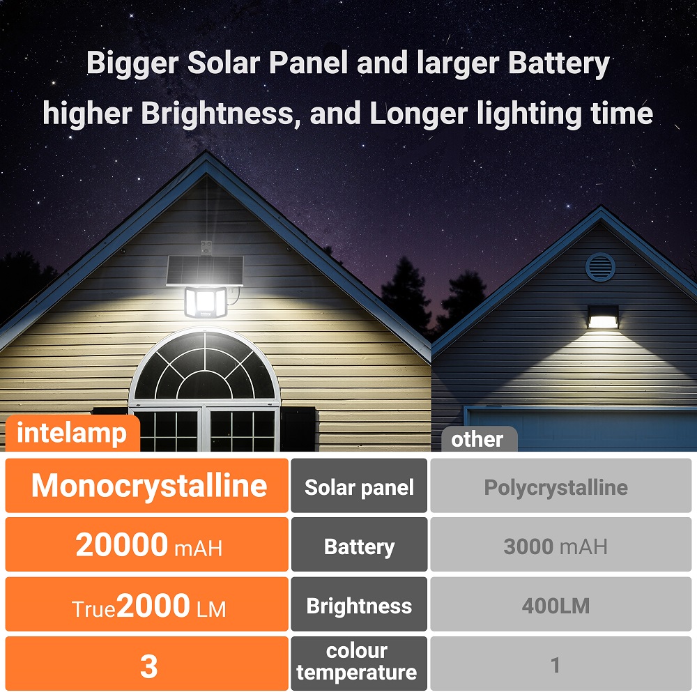 intelamp Solar-Flutlichter 200 – Dusk To Dawn Bulb Bewertung und Preis