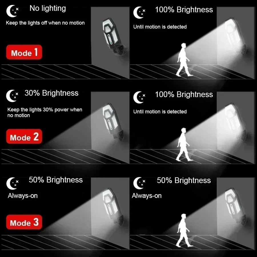 12000LM leistungsstarke Solar- – Outdoor Lighting Wire Bewertung und Preis